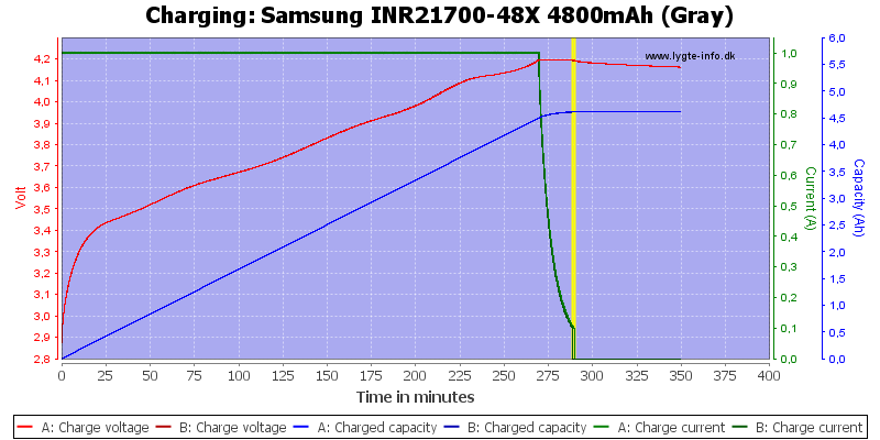 Samsung%20INR21700-48X%204800mAh%20(Gray)-Charge.png