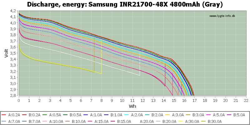 Samsung%20INR21700-48X%204800mAh%20(Gray)-Energy.png