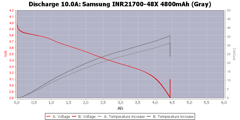 Samsung%20INR21700-48X%204800mAh%20(Gray)-Temp-10.0.png