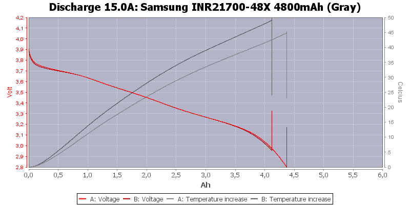 Samsung%20INR21700-48X%204800mAh%20(Gray)-Temp-15.0.png