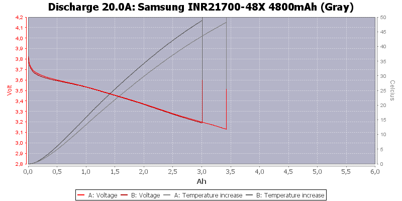 Samsung%20INR21700-48X%204800mAh%20(Gray)-Temp-20.0.png