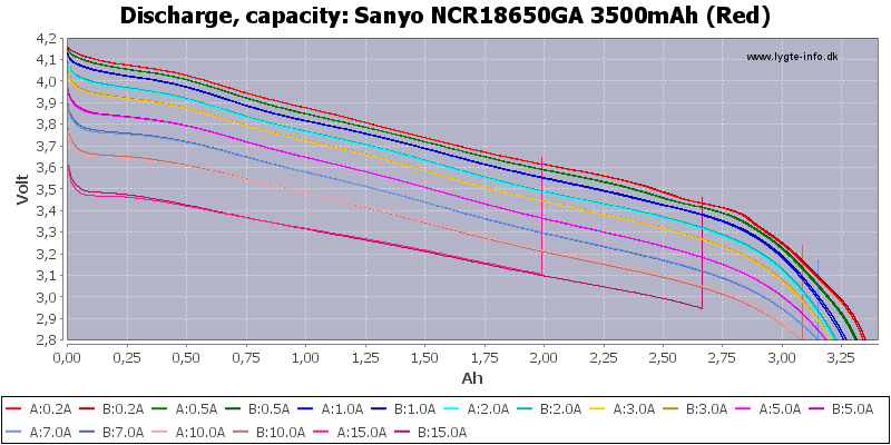 Sanyo%20NCR18650GA%203500mAh%20(Red)-Capacity.png