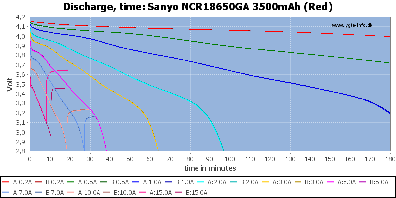 Sanyo%20NCR18650GA%203500mAh%20(Red)-CapacityTime.png