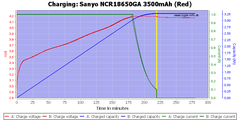 Sanyo%20NCR18650GA%203500mAh%20(Red)-Charge.png