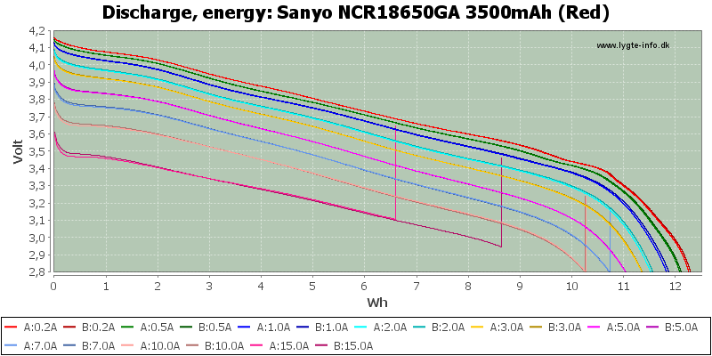Sanyo%20NCR18650GA%203500mAh%20(Red)-Energy.png