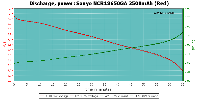 Sanyo%20NCR18650GA%203500mAh%20(Red)-PowerLoadTime.png