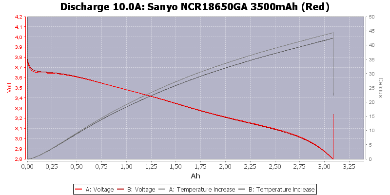 Sanyo%20NCR18650GA%203500mAh%20(Red)-Temp-10.0.png
