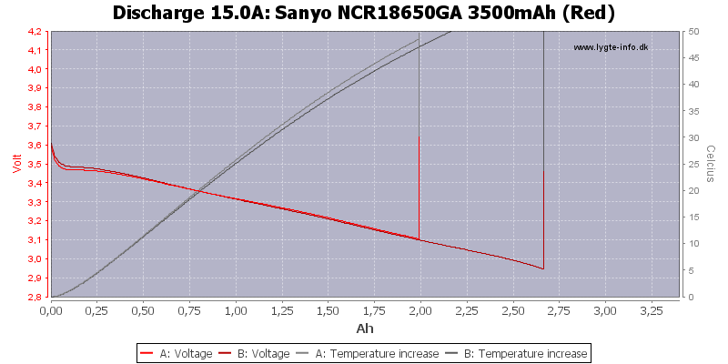 Sanyo%20NCR18650GA%203500mAh%20(Red)-Temp-15.0.png