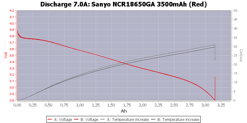 Sanyo%20NCR18650GA%203500mAh%20(Red)-Temp-7.0.png