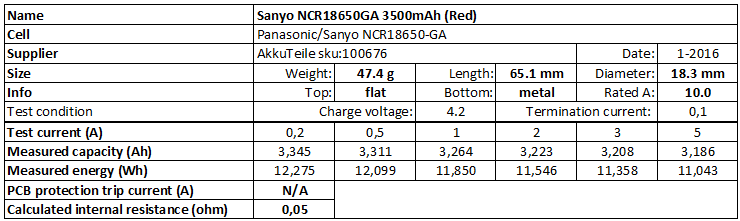 Sanyo%20NCR18650GA%203500mAh%20(Red)-info.png