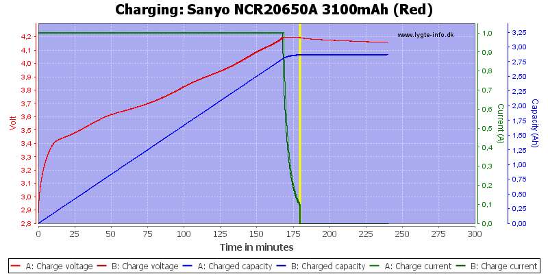 Sanyo%20NCR20650A%203100mAh%20(Red)-Charge.png