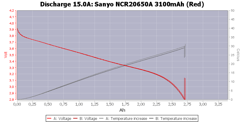 Sanyo%20NCR20650A%203100mAh%20(Red)-Temp-15.0.png