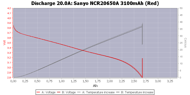 Sanyo%20NCR20650A%203100mAh%20(Red)-Temp-20.0.png