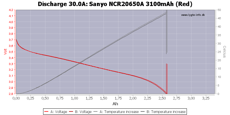 Sanyo%20NCR20650A%203100mAh%20(Red)-Temp-30.0.png