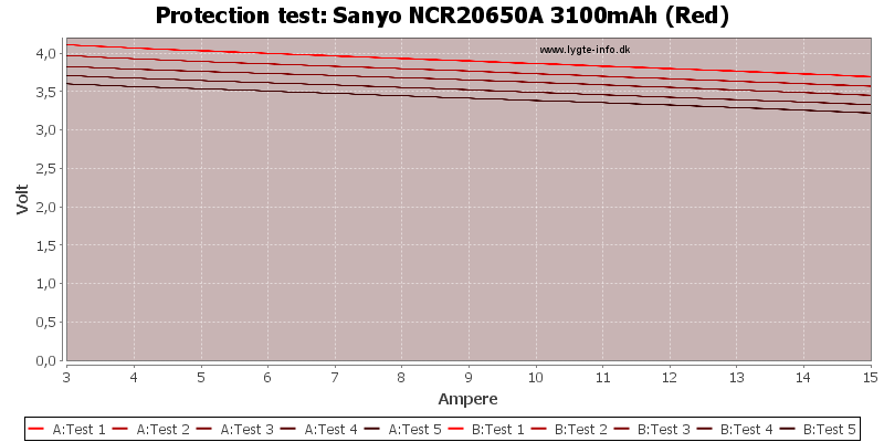 Sanyo%20NCR20650A%203100mAh%20(Red)-TripCurrent.png