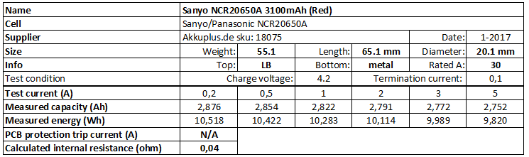 Sanyo%20NCR20650A%203100mAh%20(Red)-info.png