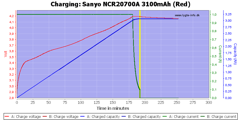 Sanyo%20NCR20700A%203100mAh%20(Red)-Charge.png