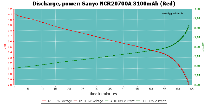 Sanyo%20NCR20700A%203100mAh%20(Red)-PowerLoadTime.png