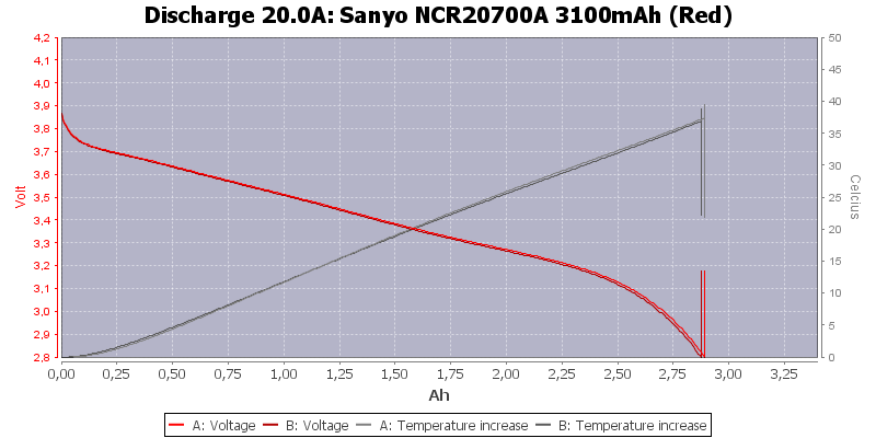 Sanyo%20NCR20700A%203100mAh%20(Red)-Temp-20.0.png