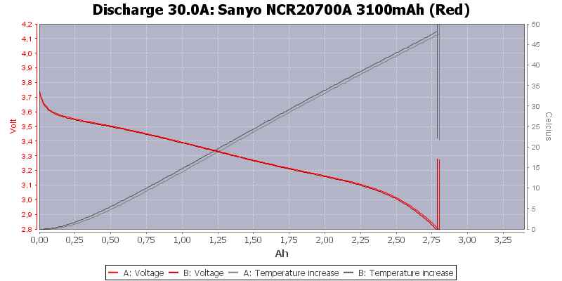 Sanyo%20NCR20700A%203100mAh%20(Red)-Temp-30.0.png