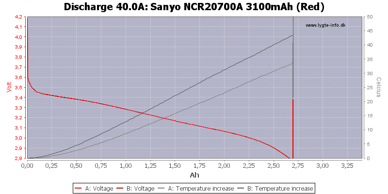 Sanyo%20NCR20700A%203100mAh%20(Red)-Temp-40.0.png