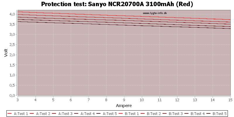 Sanyo%20NCR20700A%203100mAh%20(Red)-TripCurrent.png