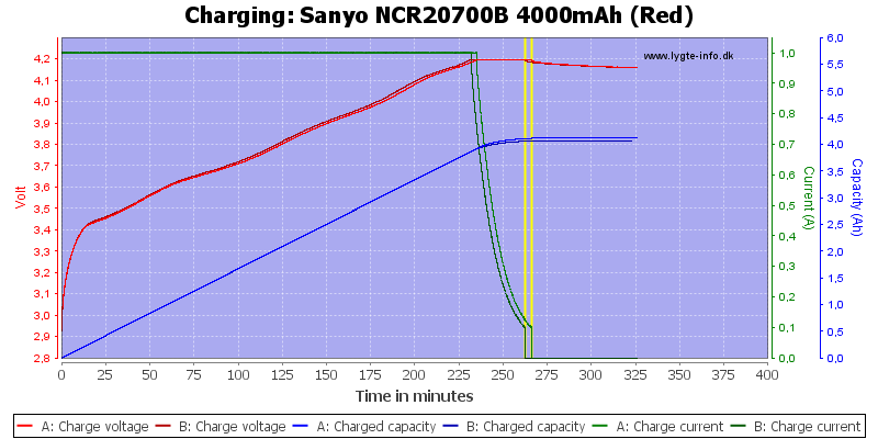 Sanyo%20NCR20700B%204000mAh%20(Red)-Charge.png