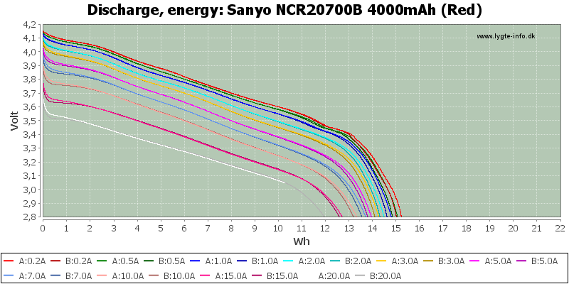Sanyo%20NCR20700B%204000mAh%20(Red)-Energy.png