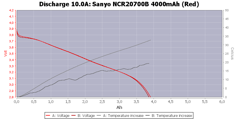 Sanyo%20NCR20700B%204000mAh%20(Red)-Temp-10.0.png