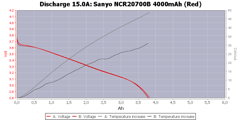 Sanyo%20NCR20700B%204000mAh%20(Red)-Temp-15.0.png