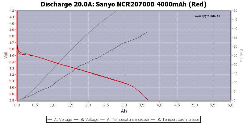 Sanyo%20NCR20700B%204000mAh%20(Red)-Temp-20.0.png