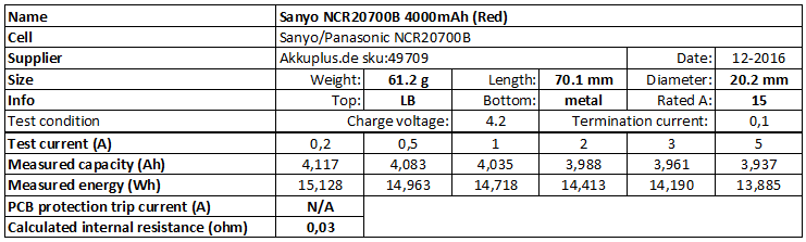 Sanyo%20NCR20700B%204000mAh%20(Red)-info.png