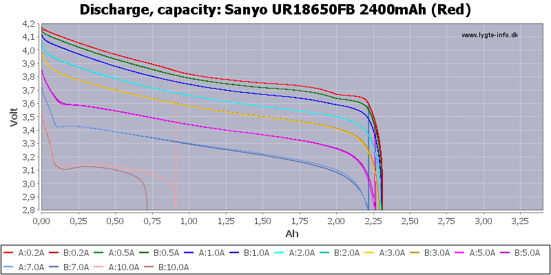 Sanyo%20UR18650FB%202400mAh%20(Red)-Capacity.png