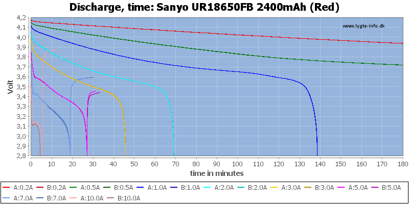 Sanyo%20UR18650FB%202400mAh%20(Red)-CapacityTime.png