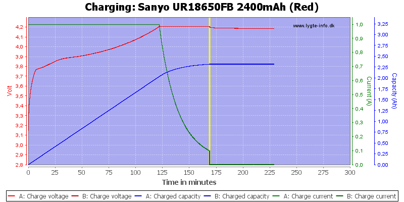 Sanyo%20UR18650FB%202400mAh%20(Red)-Charge.png