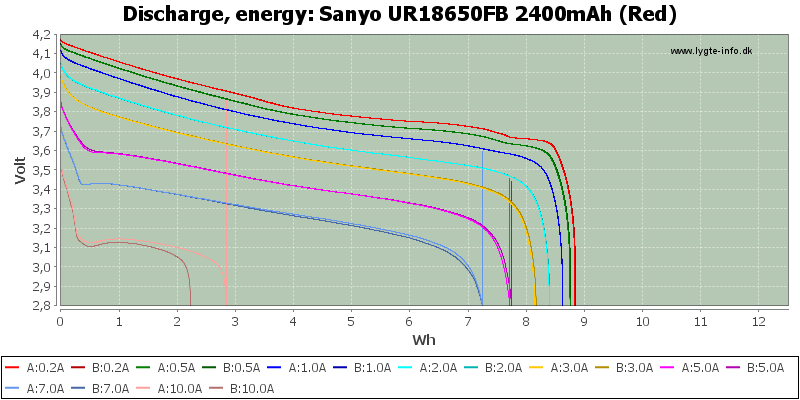 Sanyo%20UR18650FB%202400mAh%20(Red)-Energy.png