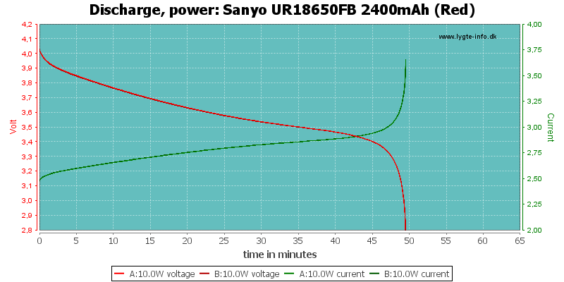 Sanyo%20UR18650FB%202400mAh%20(Red)-PowerLoadTime.png