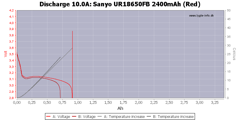 Sanyo%20UR18650FB%202400mAh%20(Red)-Temp-10.0.png