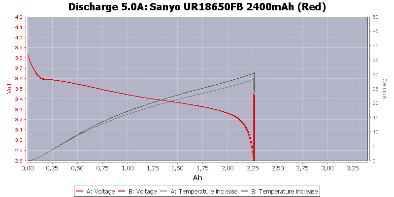 Sanyo%20UR18650FB%202400mAh%20(Red)-Temp-5.0.png