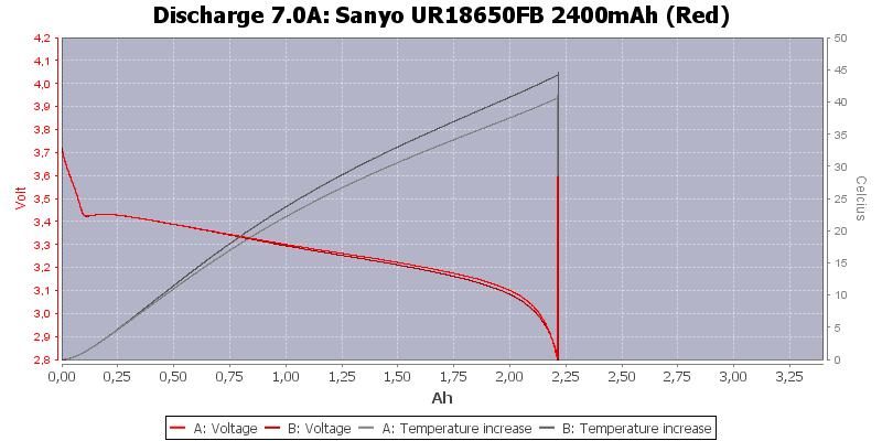 Sanyo%20UR18650FB%202400mAh%20(Red)-Temp-7.0.png