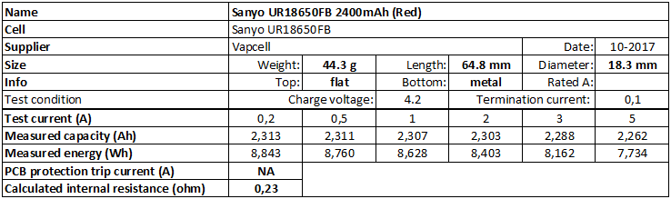 Sanyo%20UR18650FB%202400mAh%20(Red)-info.png