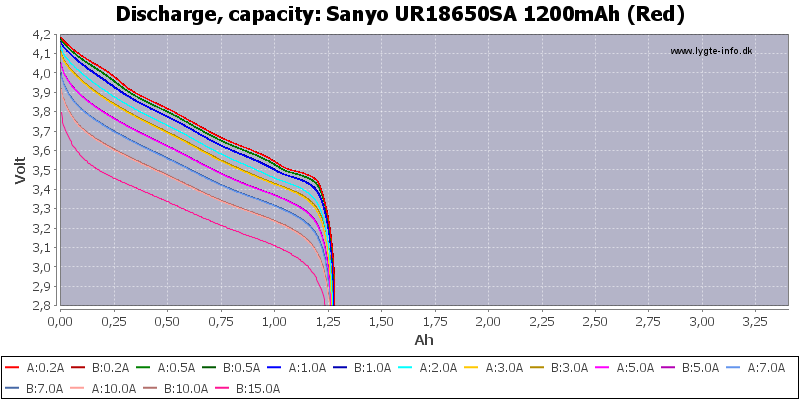 Sanyo%20UR18650SA%201200mAh%20(Red)-Capacity.png