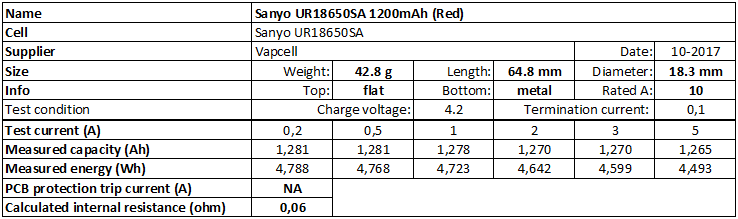Sanyo%20UR18650SA%201200mAh%20(Red)-info.png