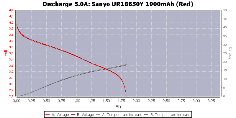 Sanyo%20UR18650Y%201900mAh%20(Red)-Temp-5.0.png