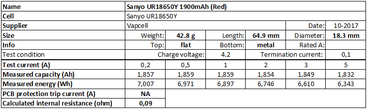 Sanyo%20UR18650Y%201900mAh%20(Red)-info.png