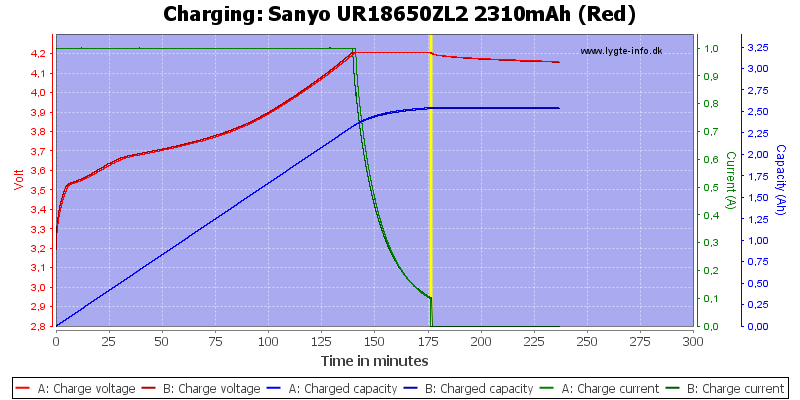 Sanyo%20UR18650ZL2%202310mAh%20(Red)-Charge.png