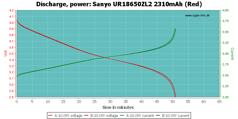 Sanyo%20UR18650ZL2%202310mAh%20(Red)-PowerLoadTime.png