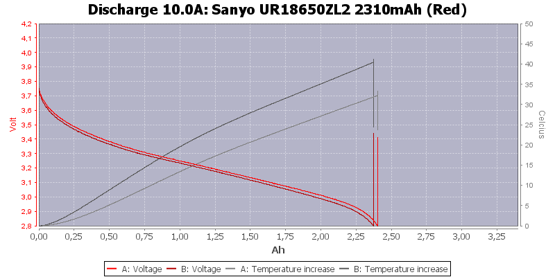 Sanyo%20UR18650ZL2%202310mAh%20(Red)-Temp-10.0.png