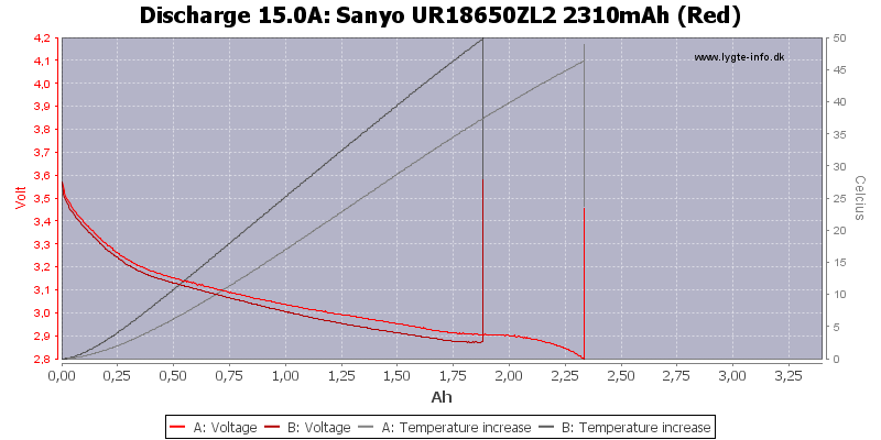 Sanyo%20UR18650ZL2%202310mAh%20(Red)-Temp-15.0.png