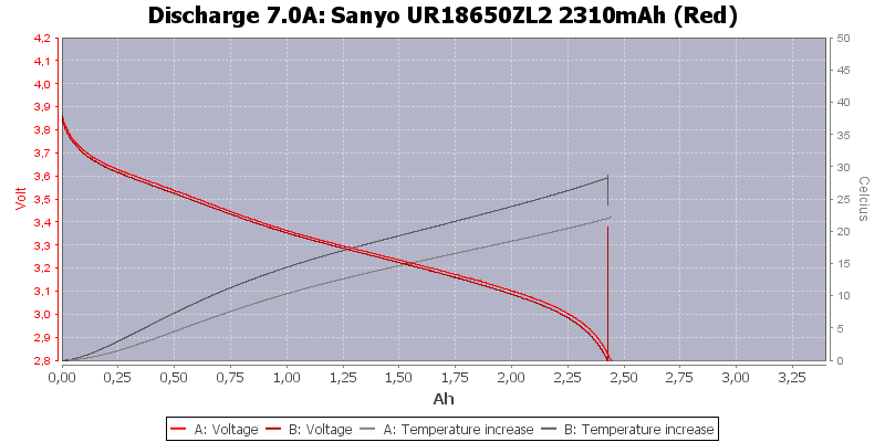 Sanyo%20UR18650ZL2%202310mAh%20(Red)-Temp-7.0.png